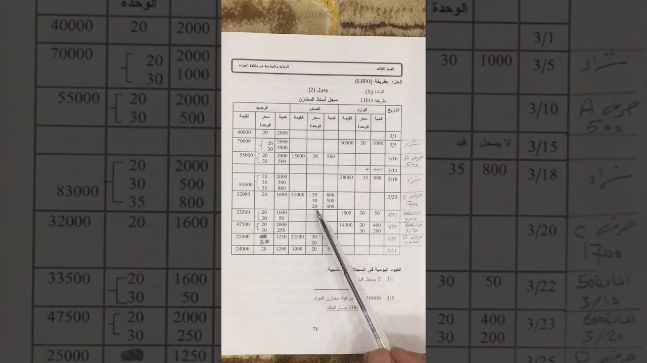 المحاضرة السادسه - الفصل الثالث - الرقابة و المحاسبة عن عنصر المواد - الجزء الثالث