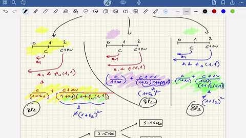 Binomial Interest Rate Tree | CFA Level II