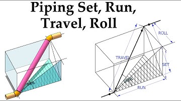 Piping, Set, Run, Roll, Travel Calculations