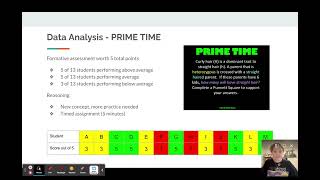 Formative Assessment Data Review