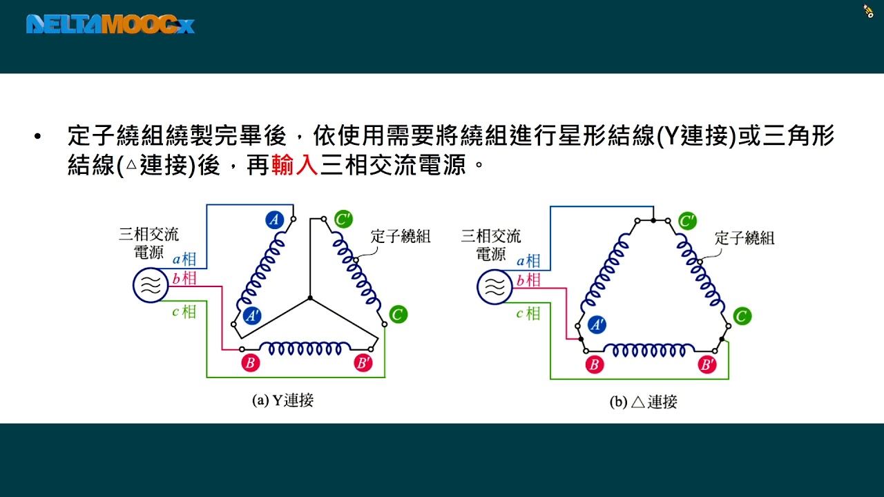 高中電工機械 三相感應電動機 三相感應電動機的定子 張雅鈞 Youtube