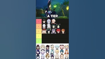 Ranking All 5 Star Characters in Genshin Impact #shorts #genshinimpact