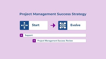 BrightWork 365 Personalized Services - Your dedicated Success Partner will deliver these services