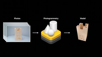 WWDC22: Bring your world into augmented reality | Apple