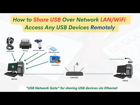 How to Share USB Over Network LANWiFi to Access Any USB devices via Ethernet Remotely |