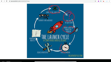 Introducing the LAUNCH Cycle