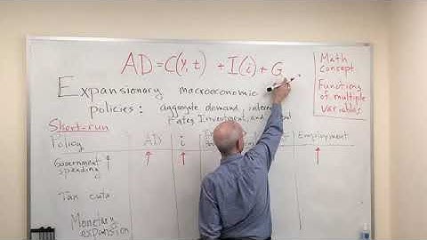 Macro basics: Expansionary macro policies summary intro