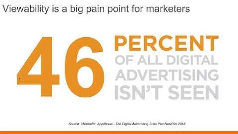 What is Viewability in Digital Advertising | Concept of Ad Viewability Explained