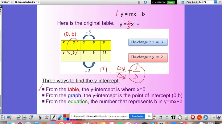 Find the equation of a line using a table