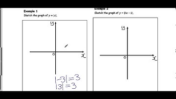 C3 Transforming Graphs of Functions Example 1