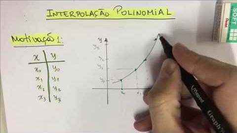 CNUM-014 Interpolação Polinomial  [Conceitos Básicos e Exemplo]