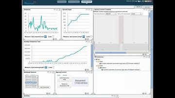 Autonomic Kriging Controller