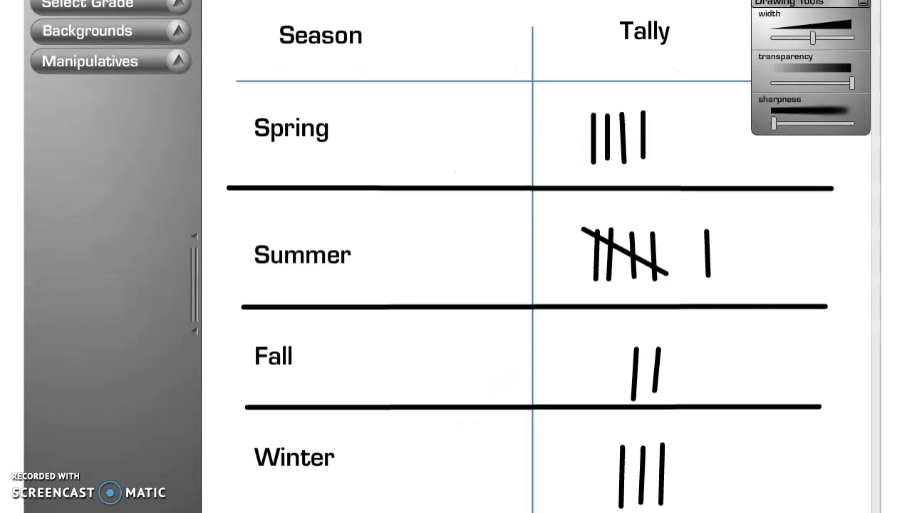 problem solving organize data lesson 2.1