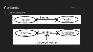 Lecture32, WPF, IValueConverter