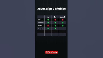 var vs let vs const 🔥 | JavaScript Variable Explained!