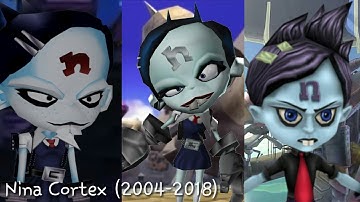 Evolution of Nina Cortex (2004-2018)