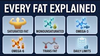 Every Type of Fat Explained (And What It Does To Your Testosterone) Update