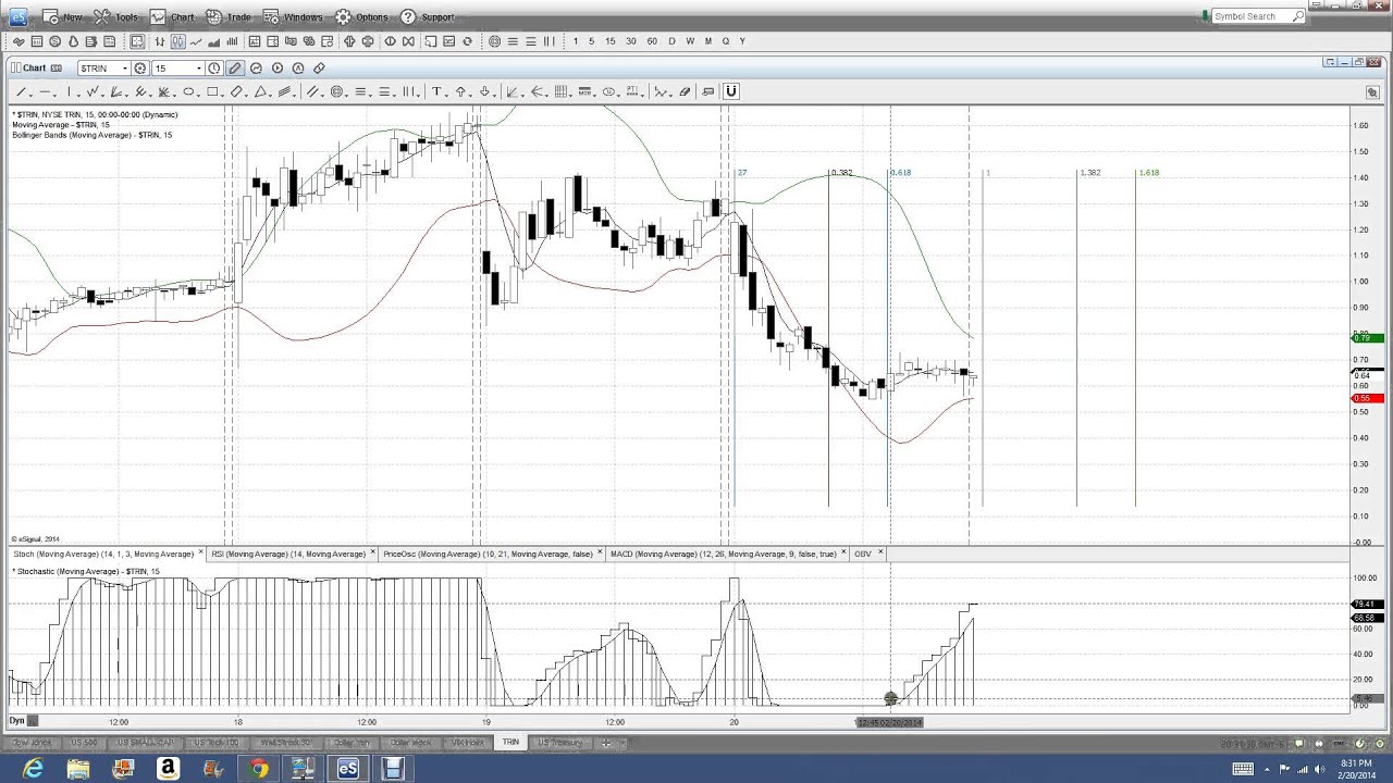 how to trading options wikinvest