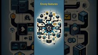 [EN] Envoy Distributed service proxy and load balancer  #msa #envoy #proxy #lb