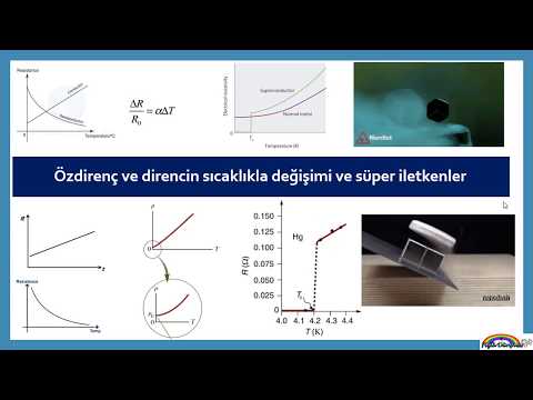 Video: Yarı Iletkenlerin Direnci Sıcaklıkla Nasıl Değişir?