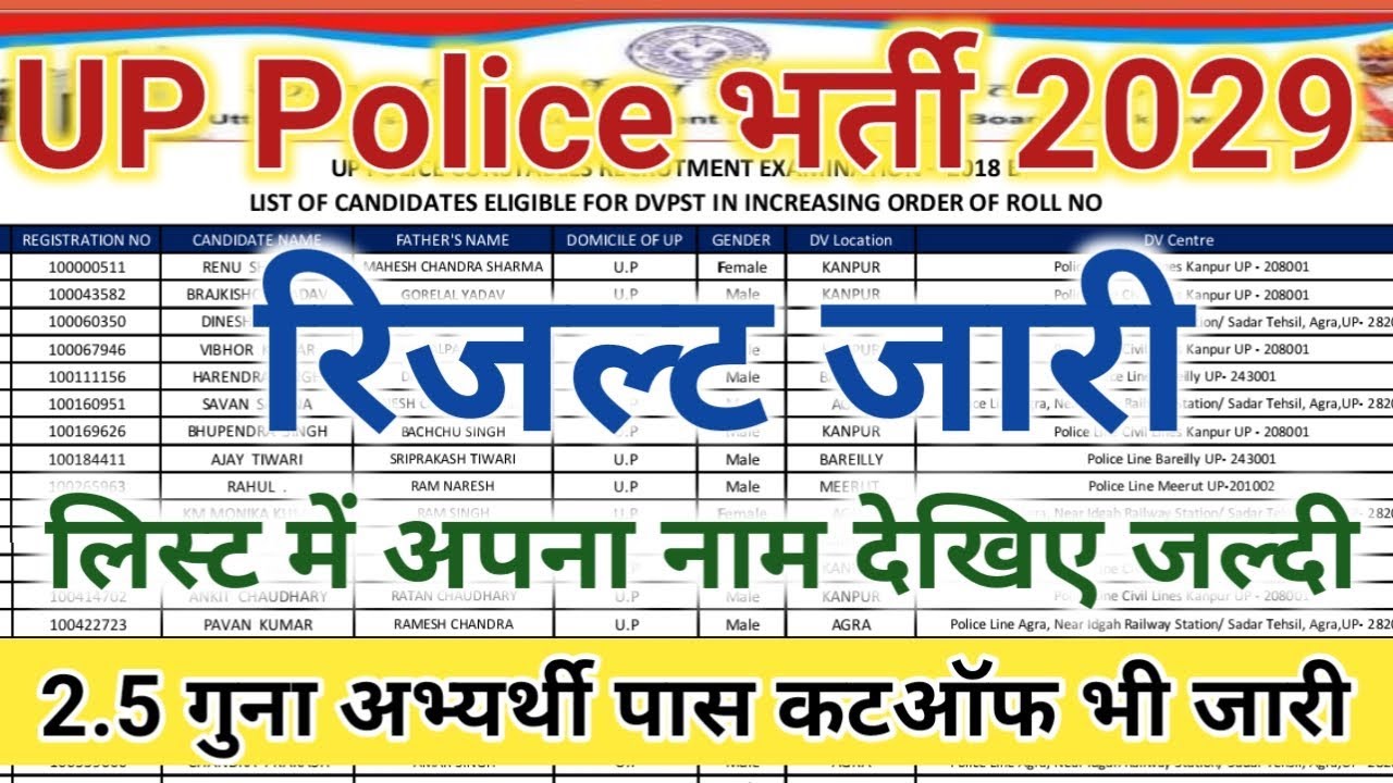 Up Police result 2019 जारी, लिस्ट में नाम देखें//Up Police Cut off 2019 - EXAM DAY