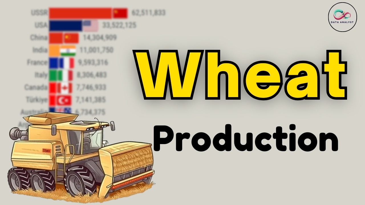 Ведущие страны по производству пшеницы: США, Россия и Китай (1961-2025)