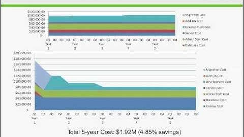 PPC Webinar Series: Migrating from Oracle Webcenter Interaction