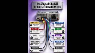 Car Stereo Wiring Diagram: Complete Color-Coded Head Unit Installation Guide #dashkit #dashpanel