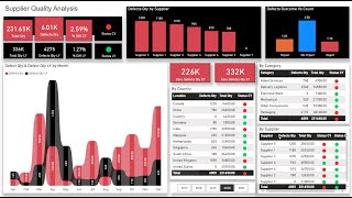 Build Power Bi Dashboard - Interactive Quality Analysis Dashboard - Quality Analysis Dashboard