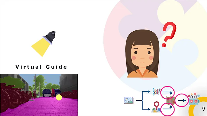 Sim-to-Real: Virtual Guidance for Robot Navigation