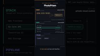 PhotoPrism: AI-Powered Self-Hosted Photo Cloud Alternative