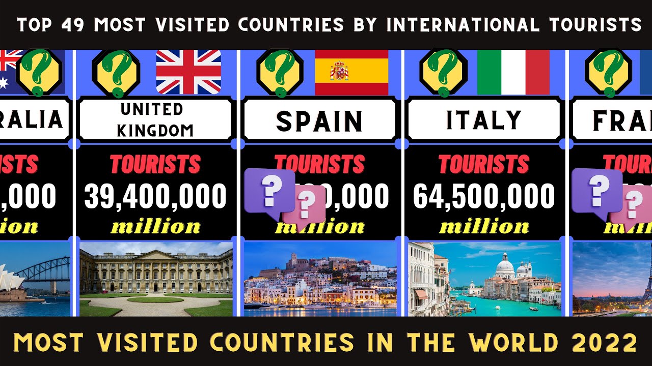 Top 49 most visited countries by international tourists  2022 travel guide    datatube