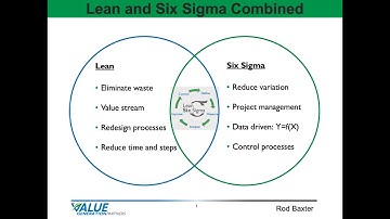 Continuous Improvement 4 - Overview of Lean Six Sigma DMAIC - Value Generation Partners