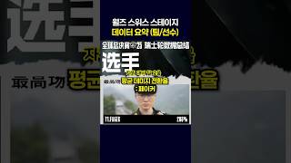 2025 월즈 데이터 요약(스위스스테이지)