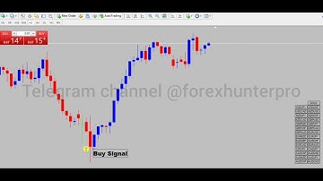 Buy sell arrow non Repaint forex crypto Indicator MT4 and MT5 #forextrading