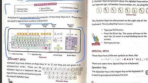 Computer class 2 chapter 4 KEYBOARD SPECIAL KEYS PART 1 cyberapps