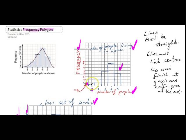 Statistics   Frequency Polygon