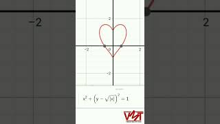 Heart ❤ Curve Equation