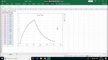 Charge Discharge of a capacitor