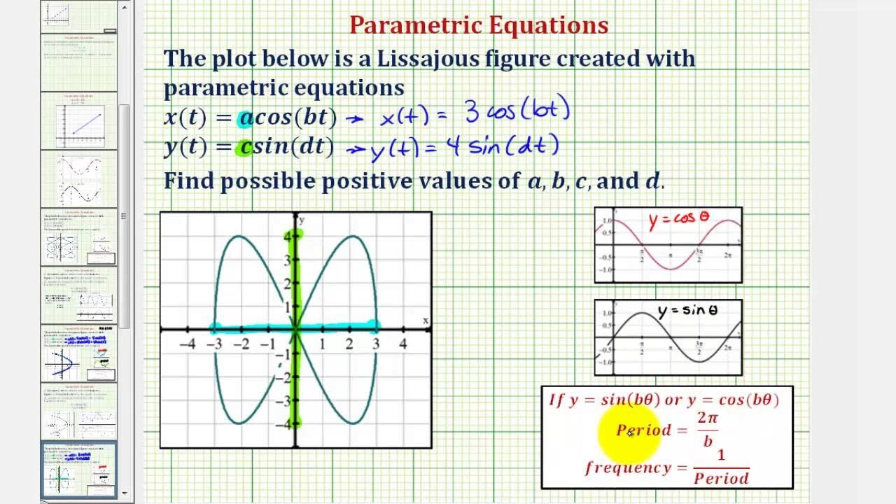 Ej 1: Encuentre las ecuaciones paramétricas para una curva de Lissajous Ej 1: Encuentre las ecuaciones paramétricas para una curva de Lissajous