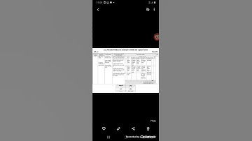 Assignment of class 8 1st week 2022