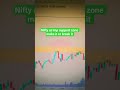 Nifty at imp support zone make it or break it
