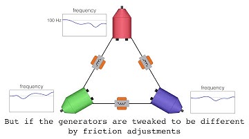 Experiment Demonstrates Converse Symmetry Breaking