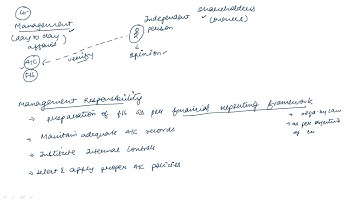 CA Inter Aduit (Hindi) SA 200 by Prof Divay Miglani