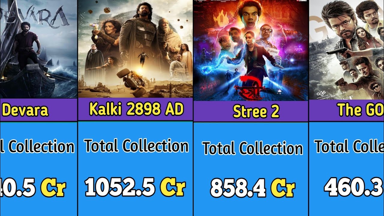 HIGHEST GROSSING Indian Movies Of 2024 | Kalki 2898 AD | Devara | Stree ...