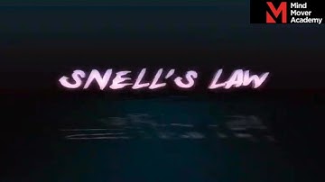 Refraction at the Plane Surface | Snell