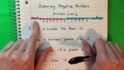 Ordering Negative Numbers
