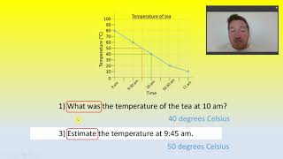 Maths - Line Graphs (19/07/2021)