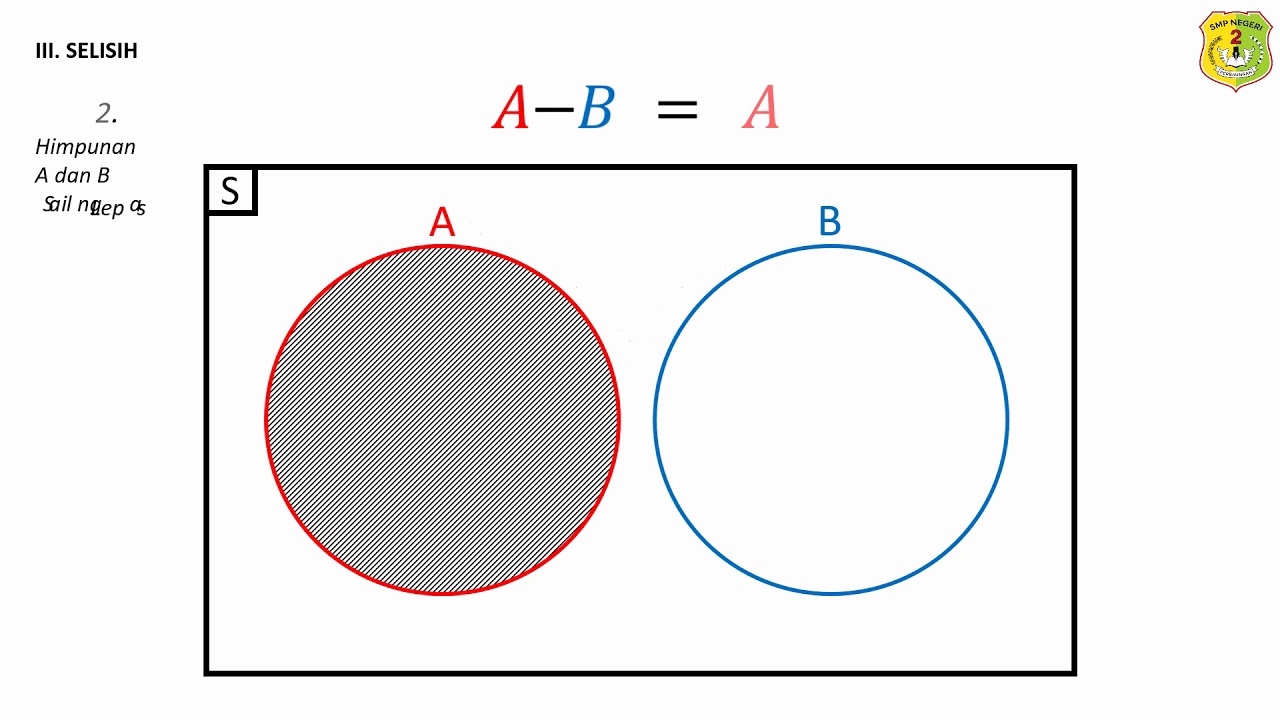 Visualisasi Operasi Himpunan Dengan Diagram Venn Untuk Kelas Vii Smpn 2 Perbaungan Youtube