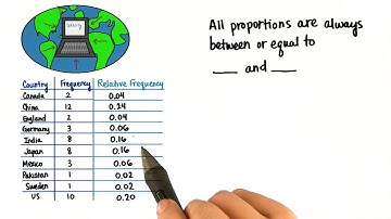 Range of Proportions - Intro to Descriptive Statistics